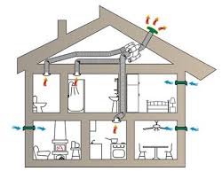 traitement de la condensation dans