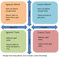Atheist Or Agnostic A Confusion Of Terms A Reasoners