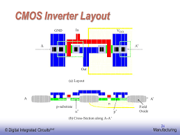 We report the first experimental demonstration of ge 3d cmos circuits, based on the recessed fin structure. Ppt Cmos Process Powerpoint Presentation Free Download Id 5360322