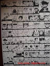 Dragon ball super's manga is currently in the middle of the tournament of power, and it's revealed plenty of new information and character facts that the anime never quite got around to.kale's. Talk List Of Power Levels Dragon Ball Wiki Fandom