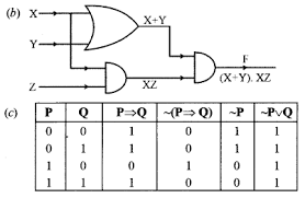 isc computer science question paper