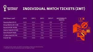 World Cup 2022 Tickets England gambar png