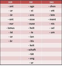 German Noun Endings And Gender German Grammar German