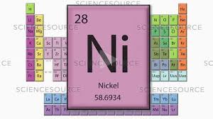 video nickel in the periodic table