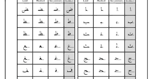 Download Arabic Alphabet Connected Forms Reference Chart