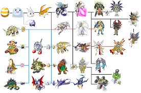 Digimon Space Digimon Evolution Line