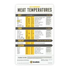All New Chef Recommended Magnetic Meat Temperature Guide By Thermoworks