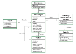 Class Diagram For Online Reservation System gambar png