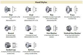 Fastener Head Styles Identification Chart Fasteners Nuts