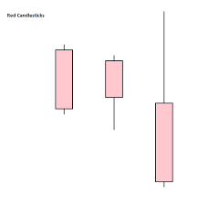 What Is A Red Candlestick Asktraders Com