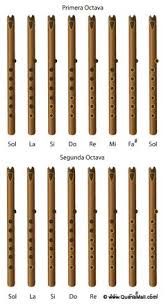 10 Best Quena Chart Images Flute Native American Flute