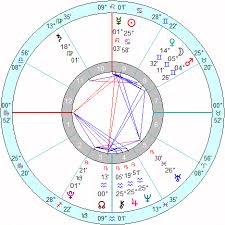 Free Will In Horary Astrology Explanations By A Chart Reading
