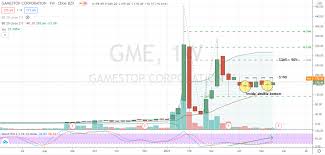 Find the latest gamestop corporation (gme) stock quote, history, news and other vital information to help you with your stock trading and investing. Ggenaw R2k3dhm