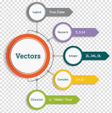 Also explore similar png transparent images under this topic. Infographic Template Data Type Information Variety Of Programming Languages Transparent Background Png Clipart Hiclipart