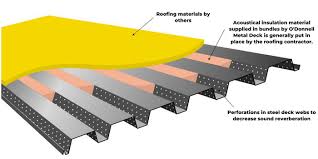 What Is Acoustical Steel Deck Faqs