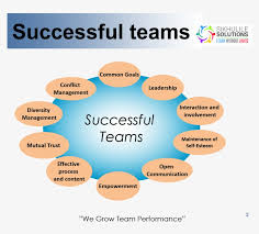 Team Building Gauteng Chart Of Effective Teams Transparent