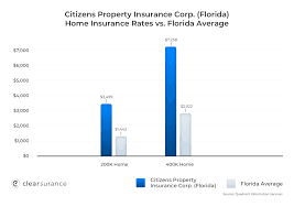 citizens property insurance florida