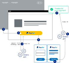Maybe you would like to learn more about one of these? Smart Payment Buttons Overview