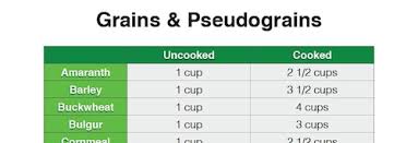 The Ultimate Ingredient Conversion Table Cook Like A P