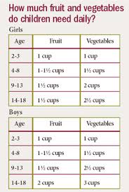 Progress On Children Eating More Fruit Not Vegetables