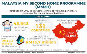 foreigner property in msia