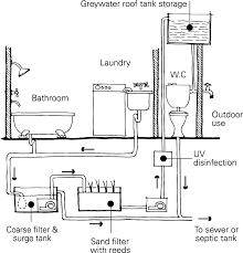 wastewater reuse yourhome