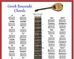 3 String Greek Bouzouki Chords Chart Small Chart Dad