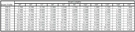 Interlake Beam Capacity Chart New Images Beam