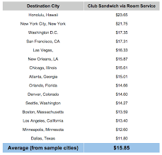 The Cost Of A Club Sandwich A Look At Room Service Pricing In The U S  gambar png