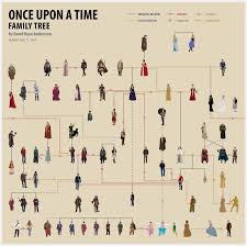 Once Upon A Time Family Tree They Did It It Could