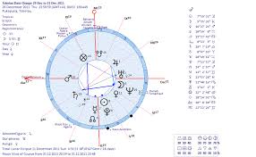 The Astrology Of The Date Change In Samoa And Tokelau