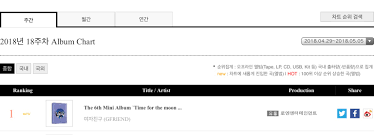 Chart Gfriend Got Their Second Gaon Album 1 Charts And