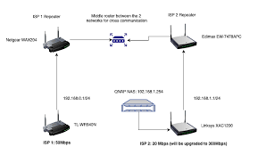Re Designing A Home Network