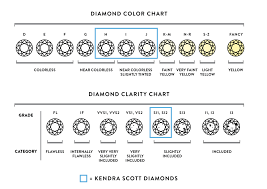 the demi and fine jewelry guide