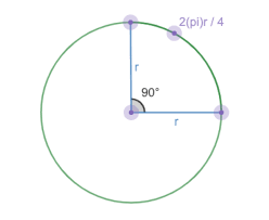 Area Of A Quarter Circle