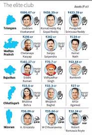 state elections 2023 meet the richest