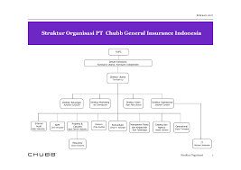 Org Chart Pt Chubb General Insurance Indonesia 23feb17