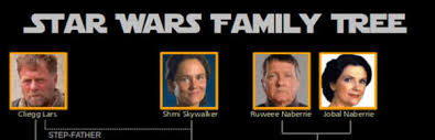 Forceful Sci Fi Family Trees Star Wars Family