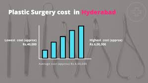 best cost for plastic surgery in india 2023