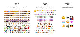 How to get iphone emojis for android. Top Emoji Requests 2019