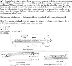 the reinforced concrete girder shown is