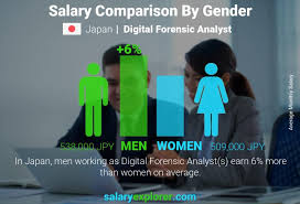 digital forensic yst average salary