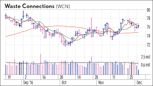 4 Stocks In Machinery Sector Shape Attractive Charts Stock