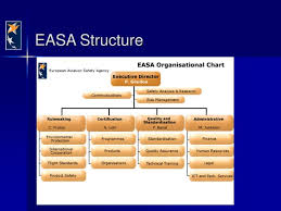 Ppt Easa Structure Powerpoint Presentation Id 6918974