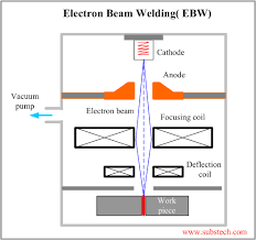 electron beam welding ebw substech