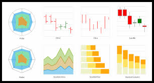 Uwp Charts Graphs Interactive Charts Syncfusion