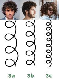 men s curly hair types the ultimate