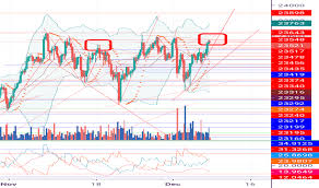 Jpn225 Charts And Quotes Tradingview