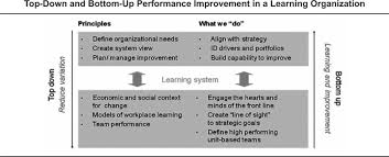 Kaiser Permanentes Performance Improvement System Part 4