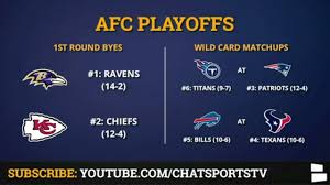 The nfl playoffs work a little different than the nba playoff bracket or the march madness tournament bracket. Nfl Playoff Picture Schedule Bracket Matchups Dates And Times For 2020 Afc Playoffs Youtube